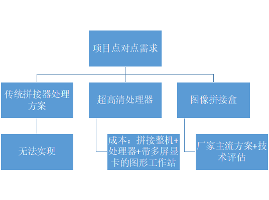 深圳华融电子科技有限公司